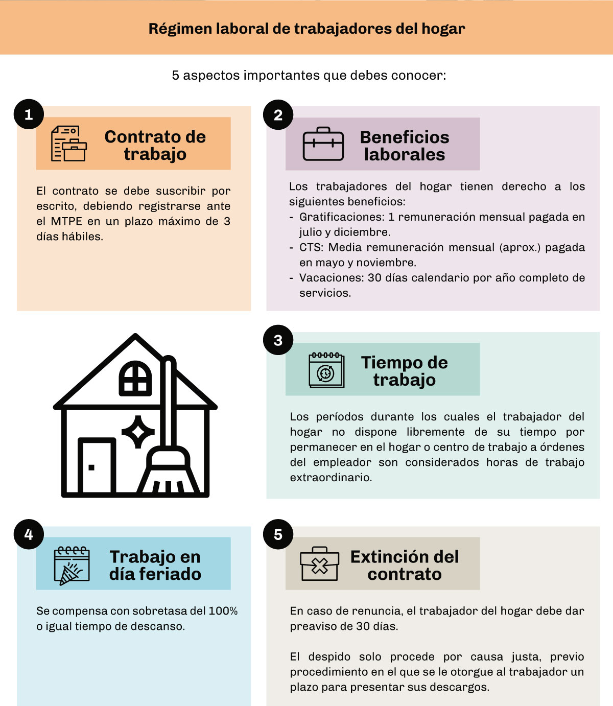 Infografía Régimen laboral de trabajadores del hogar Payet Rey