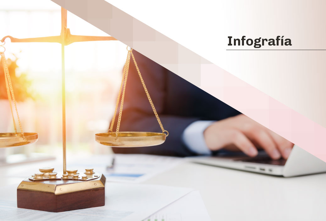 Infografía – Sujetos obligados: Aprobación y envío del informe anual o semestral del oficial de cumplimiento del año 2021
