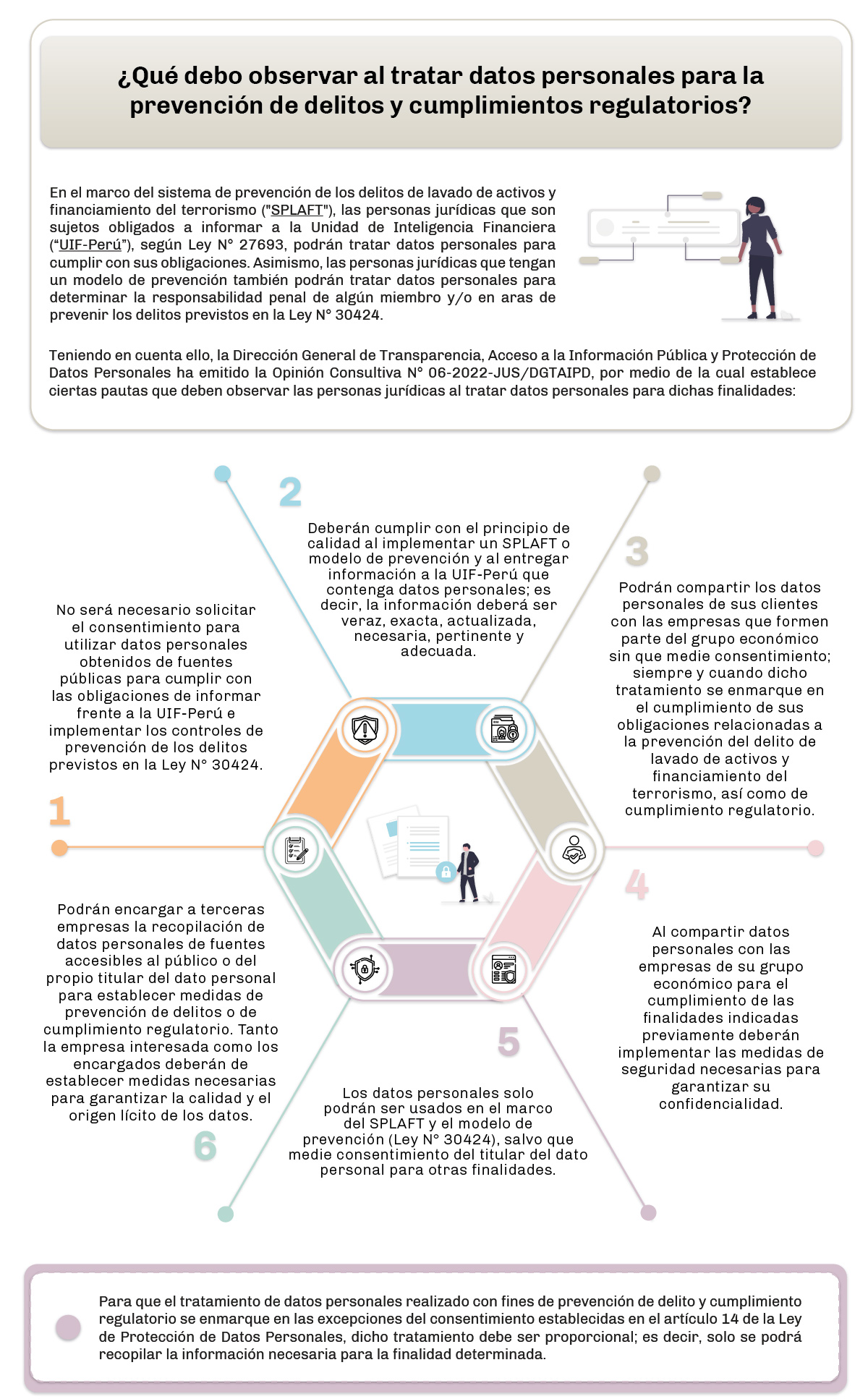 Infografía - ¿Qué debo observar al tratar datos personales para la  prevención de delitos y cumplimientos regulatorios? - Payet, Rey, Cauvi,  Pérez