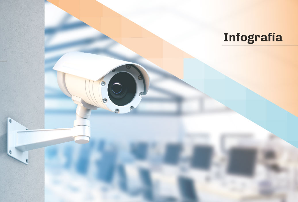 Infografía – Desde la perspectiva de datos personales, ¿se puede instalar cámaras en aulas de instituciones educativas ante denuncias de hostigamiento sexual?