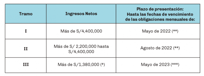 Se Establecen Los Sujetos Obligados A Presentar La Declaración De ...