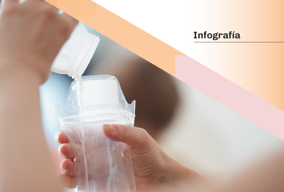 Infografía – Implementación de lactarios: 7 aspectos clave