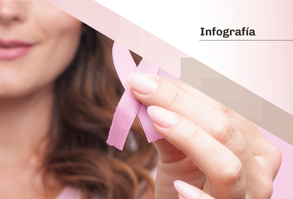 Día Internacional de Lucha contra el Cáncer de mama