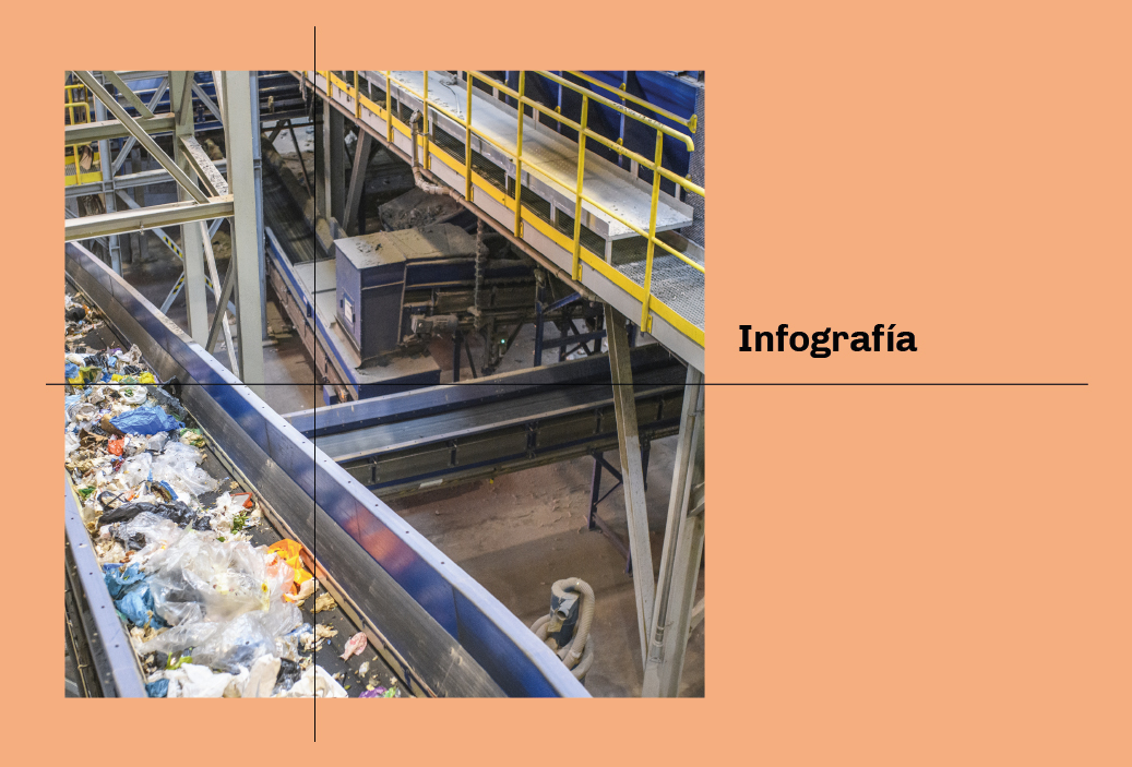 Infografía –  Cumplimiento de obligaciones en materia de residuos sólidos – I Trimestre 2023