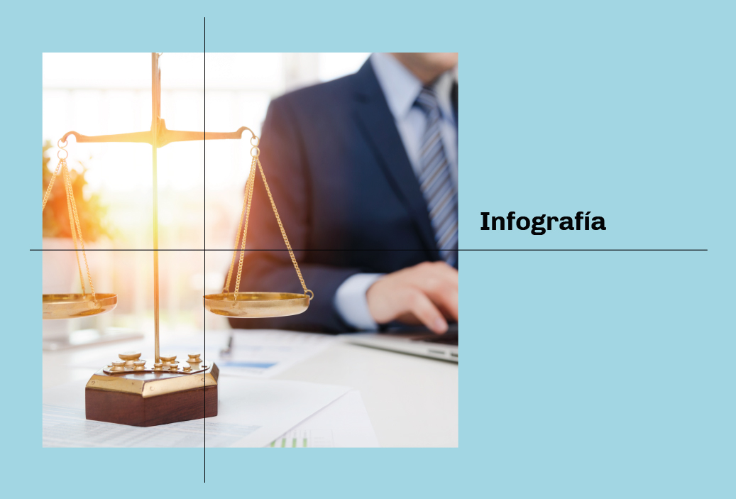 Infografía – A 3 meses de que se amplíe la responsabilidad penal de las empresas por 30 delitos nuevos